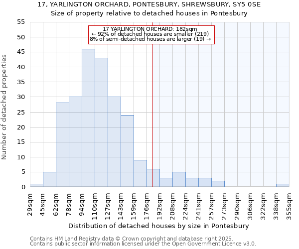 17, YARLINGTON ORCHARD, PONTESBURY, SHREWSBURY, SY5 0SE: Size of property relative to detached houses houses in Pontesbury