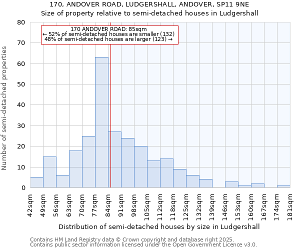 170, ANDOVER ROAD, LUDGERSHALL, ANDOVER, SP11 9NE: Size of property relative to semi-detached houses houses in Ludgershall