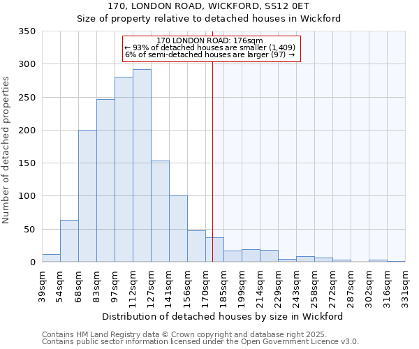 170, LONDON ROAD, WICKFORD, SS12 0ET: Size of property relative to detached houses houses in Wickford