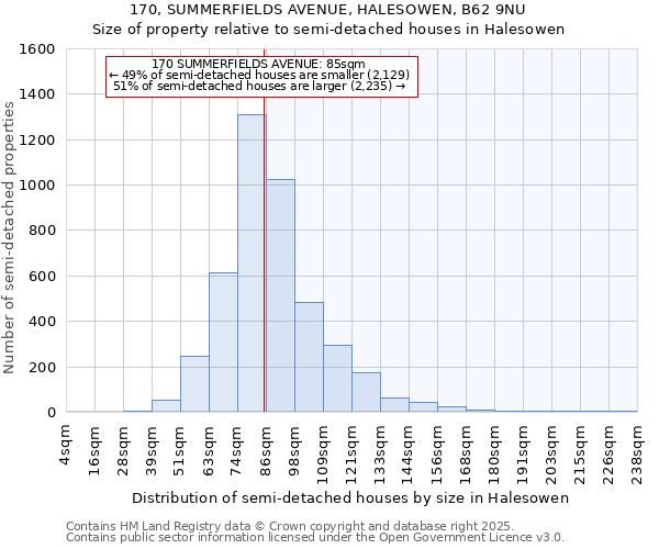 170, SUMMERFIELDS AVENUE, HALESOWEN, B62 9NU: Size of property relative to semi-detached houses houses in Halesowen