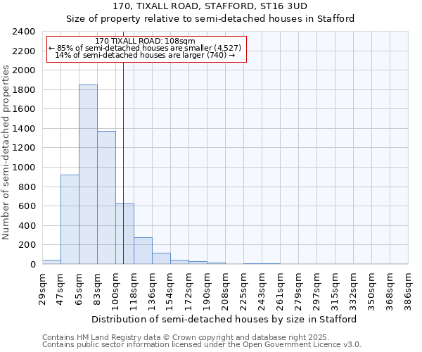 170, TIXALL ROAD, STAFFORD, ST16 3UD: Size of property relative to semi-detached houses houses in Stafford
