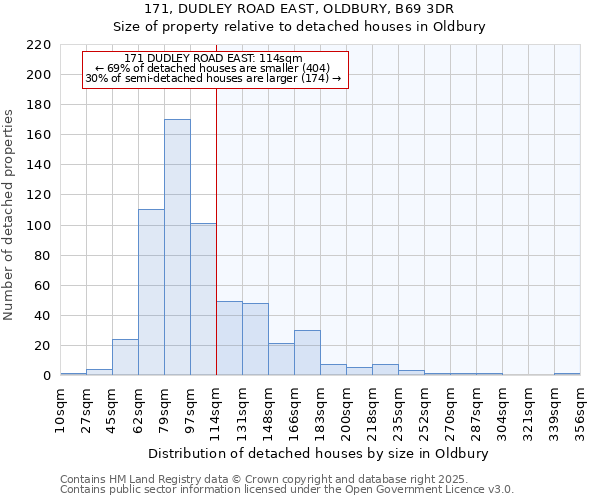 171, DUDLEY ROAD EAST, OLDBURY, B69 3DR: Size of property relative to detached houses houses in Oldbury