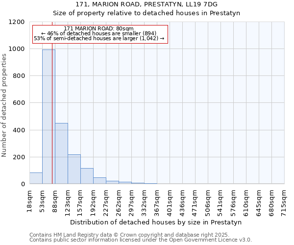 171, MARION ROAD, PRESTATYN, LL19 7DG: Size of property relative to detached houses houses in Prestatyn