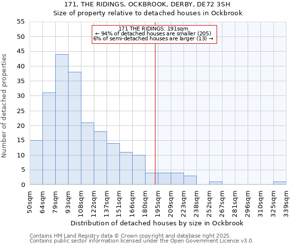 171, THE RIDINGS, OCKBROOK, DERBY, DE72 3SH: Size of property relative to detached houses houses in Ockbrook