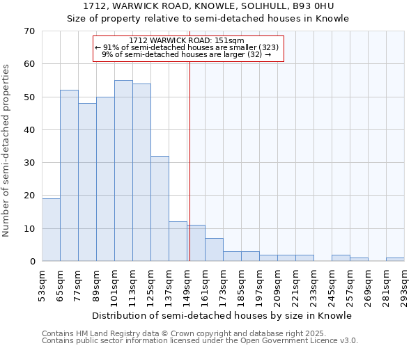 1712, WARWICK ROAD, KNOWLE, SOLIHULL, B93 0HU: Size of property relative to semi-detached houses houses in Knowle