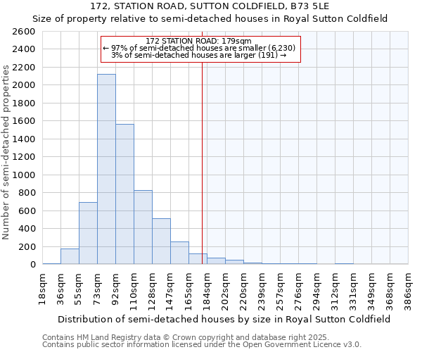 172, STATION ROAD, SUTTON COLDFIELD, B73 5LE: Size of property relative to semi-detached houses houses in Royal Sutton Coldfield