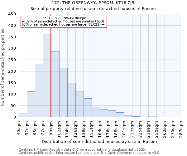 172, THE GREENWAY, EPSOM, KT18 7JB: Size of property relative to semi-detached houses houses in Epsom