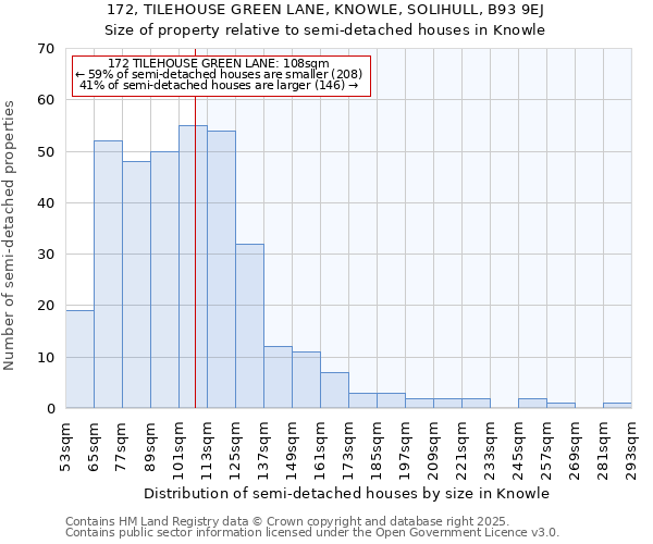 172, TILEHOUSE GREEN LANE, KNOWLE, SOLIHULL, B93 9EJ: Size of property relative to semi-detached houses houses in Knowle