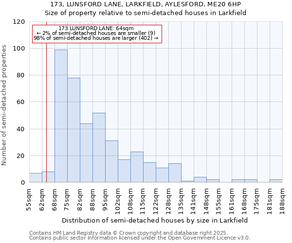 173, LUNSFORD LANE, LARKFIELD, AYLESFORD, ME20 6HP: Size of property relative to semi-detached houses houses in Larkfield