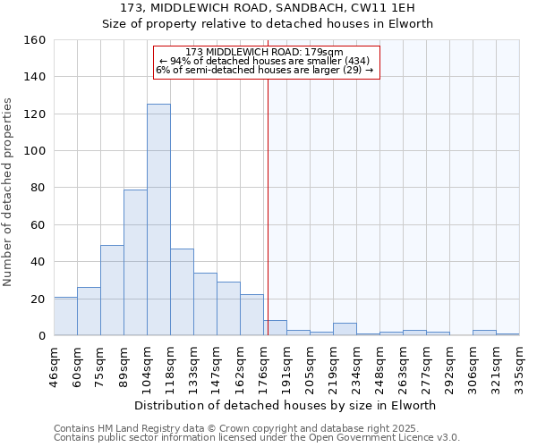 173, MIDDLEWICH ROAD, SANDBACH, CW11 1EH: Size of property relative to detached houses houses in Elworth