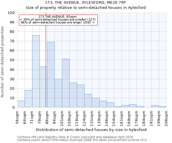 173, THE AVENUE, AYLESFORD, ME20 7RF: Size of property relative to semi-detached houses houses in Aylesford