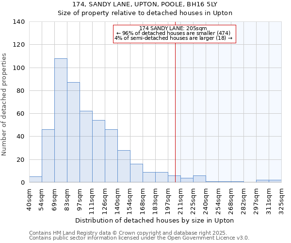 174, SANDY LANE, UPTON, POOLE, BH16 5LY: Size of property relative to detached houses houses in Upton
