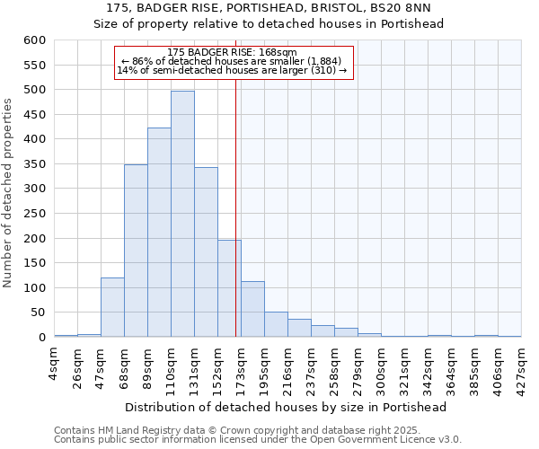 175, BADGER RISE, PORTISHEAD, BRISTOL, BS20 8NN: Size of property relative to detached houses houses in Portishead