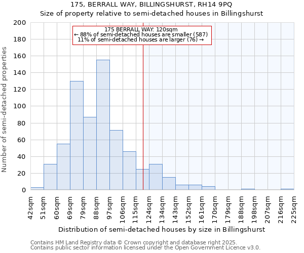 175, BERRALL WAY, BILLINGSHURST, RH14 9PQ: Size of property relative to semi-detached houses houses in Billingshurst