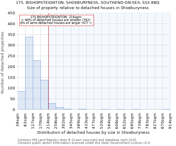 175, BISHOPSTEIGNTON, SHOEBURYNESS, SOUTHEND-ON-SEA, SS3 8BQ: Size of property relative to detached houses houses in Shoeburyness