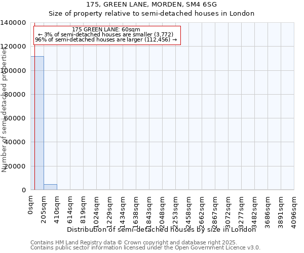175, GREEN LANE, MORDEN, SM4 6SG: Size of property relative to semi-detached houses houses in London