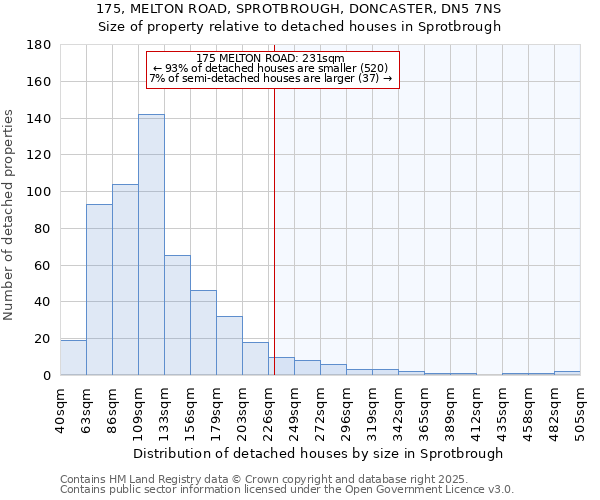 175, MELTON ROAD, SPROTBROUGH, DONCASTER, DN5 7NS: Size of property relative to detached houses houses in Sprotbrough