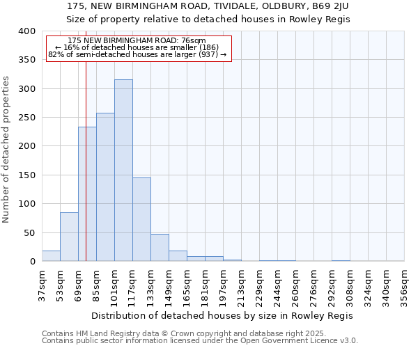 175, NEW BIRMINGHAM ROAD, TIVIDALE, OLDBURY, B69 2JU: Size of property relative to detached houses houses in Rowley Regis