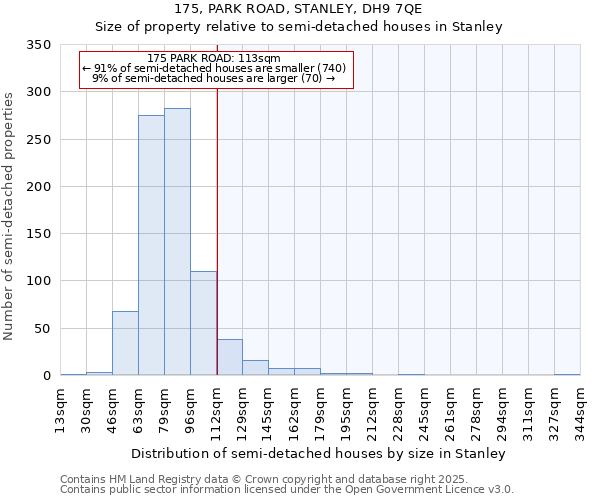 175, PARK ROAD, STANLEY, DH9 7QE: Size of property relative to semi-detached houses houses in Stanley