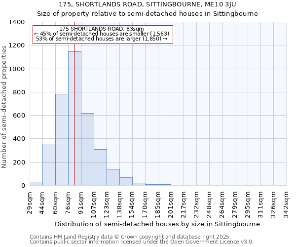 175, SHORTLANDS ROAD, SITTINGBOURNE, ME10 3JU: Size of property relative to semi-detached houses houses in Sittingbourne
