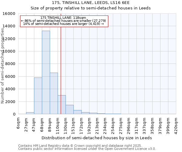 175, TINSHILL LANE, LEEDS, LS16 6EE: Size of property relative to semi-detached houses houses in Leeds
