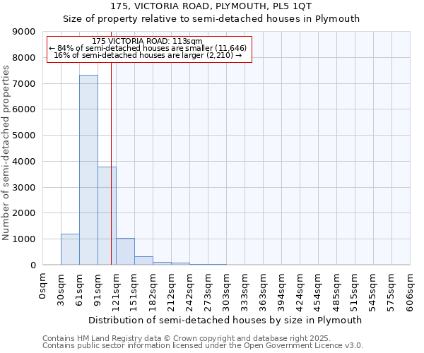 175, VICTORIA ROAD, PLYMOUTH, PL5 1QT: Size of property relative to semi-detached houses houses in Plymouth