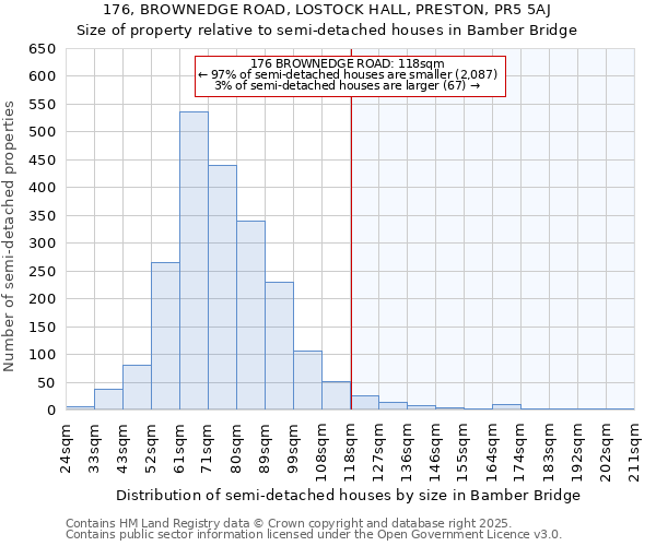 176, BROWNEDGE ROAD, LOSTOCK HALL, PRESTON, PR5 5AJ: Size of property relative to semi-detached houses houses in Bamber Bridge