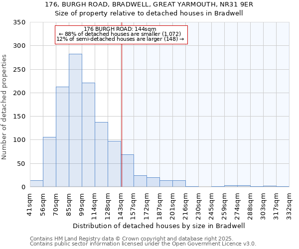 176, BURGH ROAD, BRADWELL, GREAT YARMOUTH, NR31 9ER: Size of property relative to detached houses houses in Bradwell