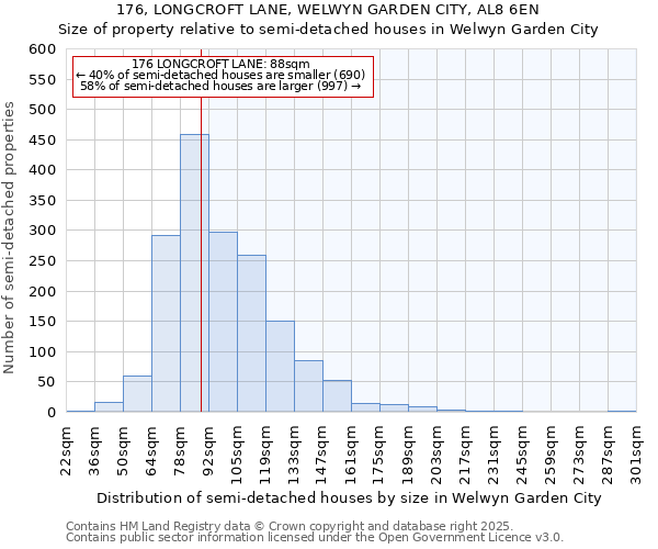 176, LONGCROFT LANE, WELWYN GARDEN CITY, AL8 6EN: Size of property relative to semi-detached houses houses in Welwyn Garden City