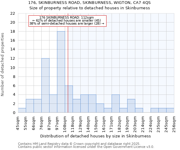 176, SKINBURNESS ROAD, SKINBURNESS, WIGTON, CA7 4QS: Size of property relative to detached houses houses in Skinburness