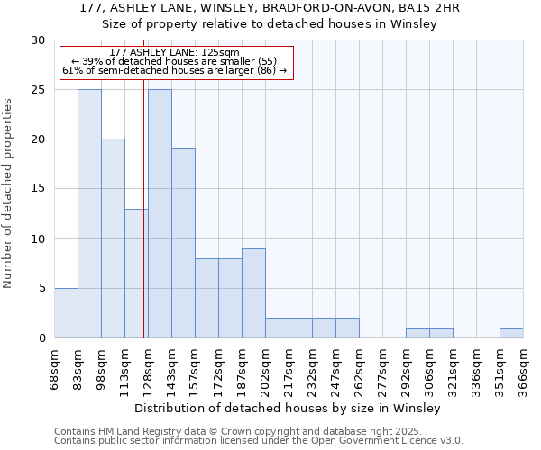177, ASHLEY LANE, WINSLEY, BRADFORD-ON-AVON, BA15 2HR: Size of property relative to detached houses houses in Winsley