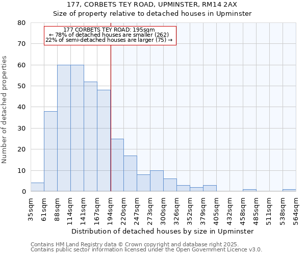 177, CORBETS TEY ROAD, UPMINSTER, RM14 2AX: Size of property relative to detached houses houses in Upminster
