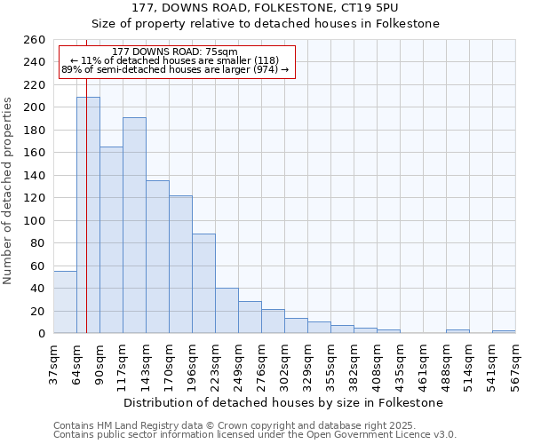 177, DOWNS ROAD, FOLKESTONE, CT19 5PU: Size of property relative to detached houses houses in Folkestone