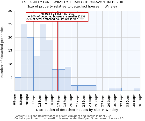 178, ASHLEY LANE, WINSLEY, BRADFORD-ON-AVON, BA15 2HR: Size of property relative to detached houses houses in Winsley