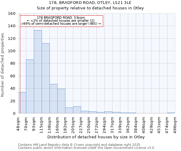 178, BRADFORD ROAD, OTLEY, LS21 3LE: Size of property relative to detached houses houses in Otley