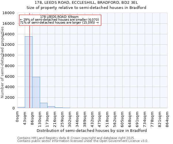 178, LEEDS ROAD, ECCLESHILL, BRADFORD, BD2 3EL: Size of property relative to semi-detached houses houses in Bradford