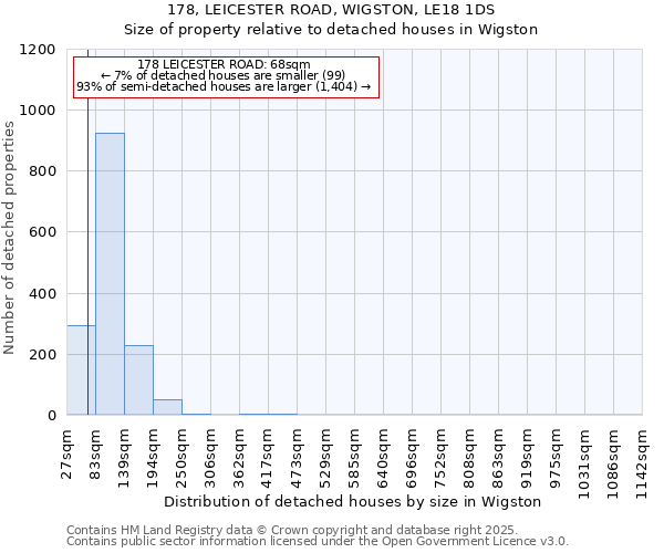 178, LEICESTER ROAD, WIGSTON, LE18 1DS: Size of property relative to detached houses houses in Wigston