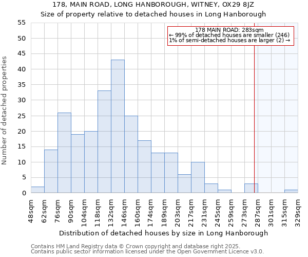 178, MAIN ROAD, LONG HANBOROUGH, WITNEY, OX29 8JZ: Size of property relative to detached houses houses in Long Hanborough
