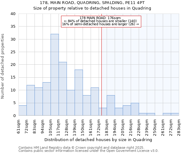 178, MAIN ROAD, QUADRING, SPALDING, PE11 4PT: Size of property relative to detached houses houses in Quadring