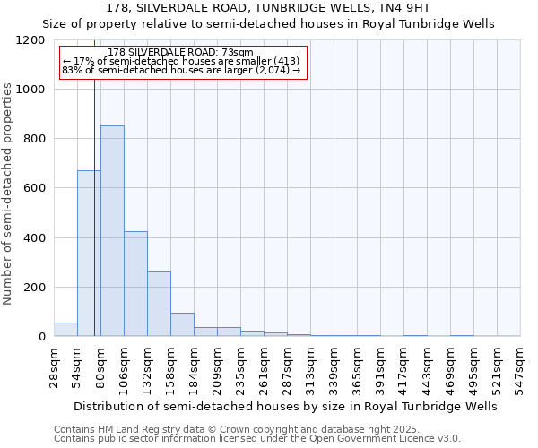 178, SILVERDALE ROAD, TUNBRIDGE WELLS, TN4 9HT: Size of property relative to semi-detached houses houses in Royal Tunbridge Wells