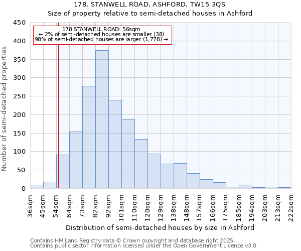 178, STANWELL ROAD, ASHFORD, TW15 3QS: Size of property relative to semi-detached houses houses in Ashford
