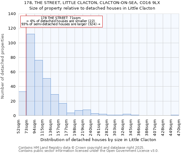 178, THE STREET, LITTLE CLACTON, CLACTON-ON-SEA, CO16 9LX: Size of property relative to detached houses houses in Little Clacton