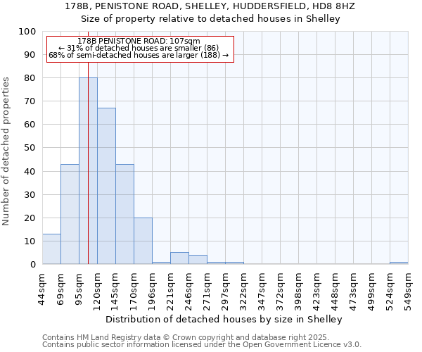178B, PENISTONE ROAD, SHELLEY, HUDDERSFIELD, HD8 8HZ: Size of property relative to detached houses houses in Shelley