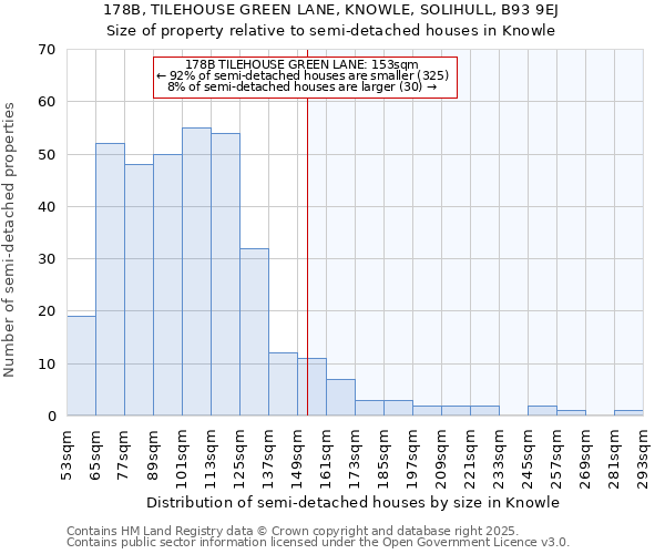 178B, TILEHOUSE GREEN LANE, KNOWLE, SOLIHULL, B93 9EJ: Size of property relative to semi-detached houses houses in Knowle