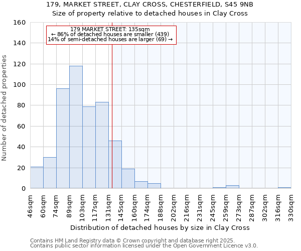 179, MARKET STREET, CLAY CROSS, CHESTERFIELD, S45 9NB: Size of property relative to detached houses houses in Clay Cross