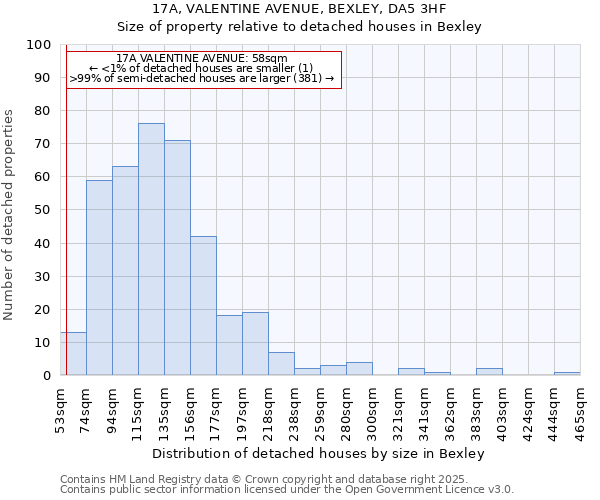 17A, VALENTINE AVENUE, BEXLEY, DA5 3HF: Size of property relative to detached houses houses in Bexley