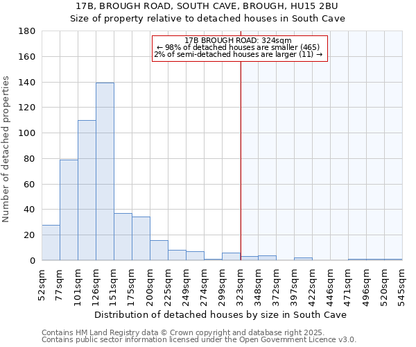 17B, BROUGH ROAD, SOUTH CAVE, BROUGH, HU15 2BU: Size of property relative to detached houses houses in South Cave