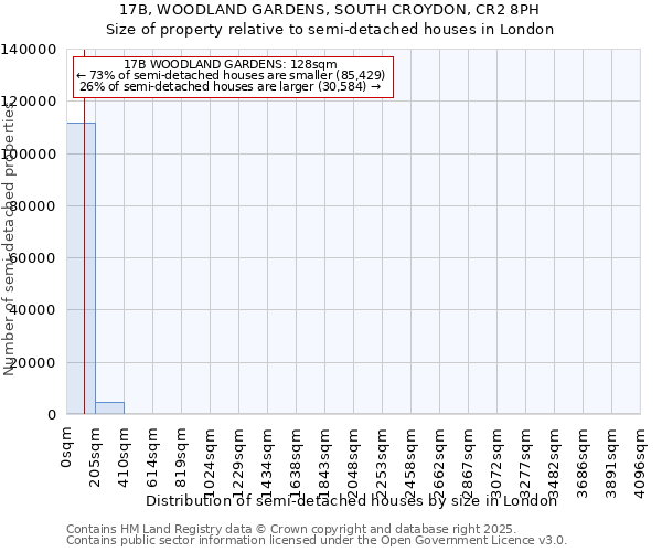 17B, WOODLAND GARDENS, SOUTH CROYDON, CR2 8PH: Size of property relative to semi-detached houses houses in London