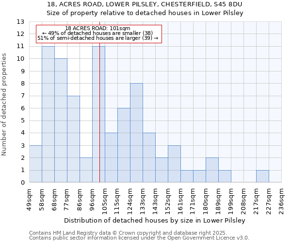 18, ACRES ROAD, LOWER PILSLEY, CHESTERFIELD, S45 8DU: Size of property relative to detached houses houses in Lower Pilsley
