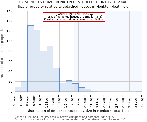18, AGINHILLS DRIVE, MONKTON HEATHFIELD, TAUNTON, TA2 8XD: Size of property relative to detached houses houses in Monkton Heathfield